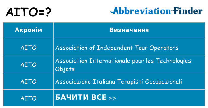 Що aito означають