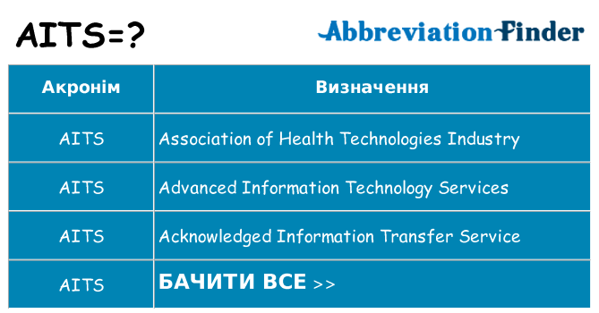 Що aits означають
