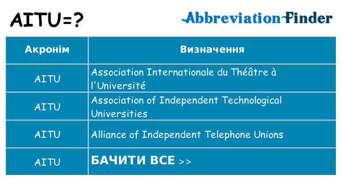 Що aitu означають