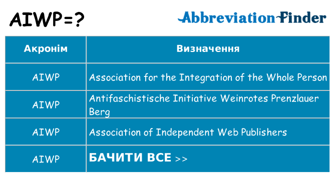 Що aiwp означають