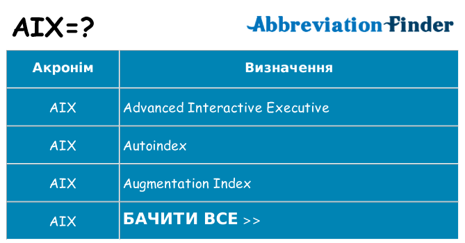 Що aix означають