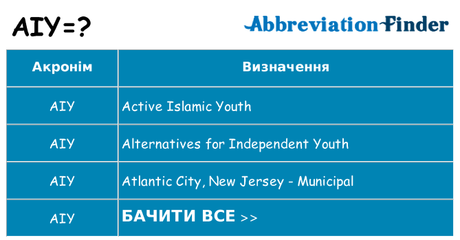 Що aiy означають