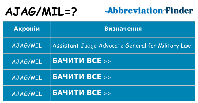 Що ajagmil означають