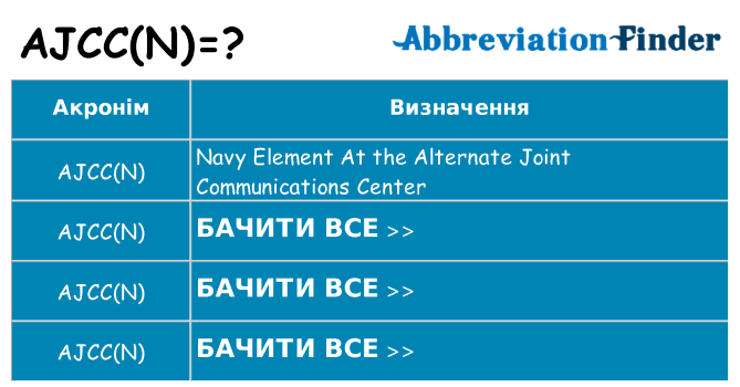 Що ajccn означають