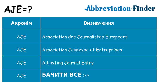 Що aje означають