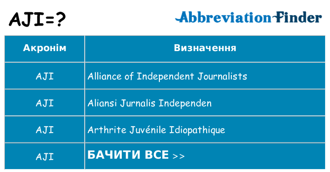 Що aji означають