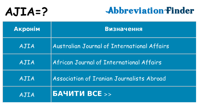 Що ajia означають