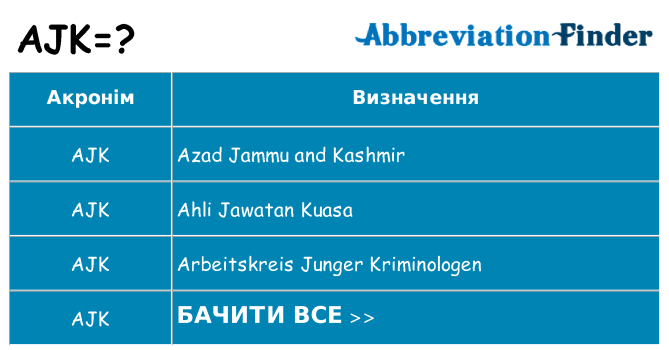 Що ajk означають