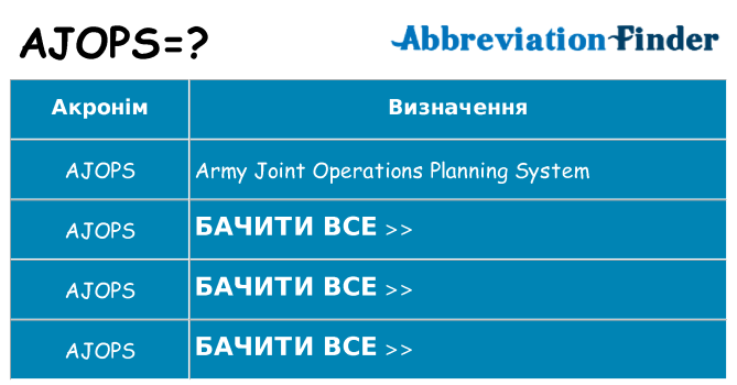Що ajops означають