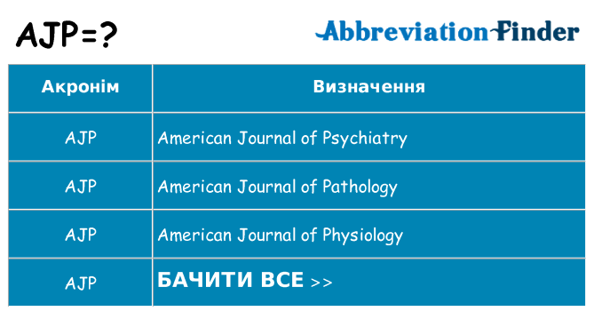 Що ajp означають