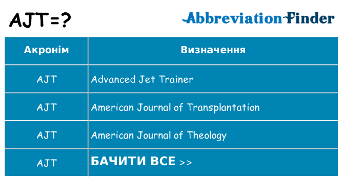 Що ajt означають