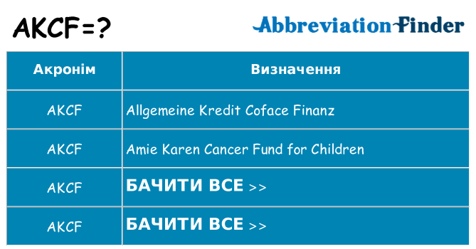 Що akcf означають