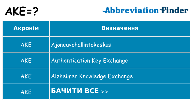 Що ake означають