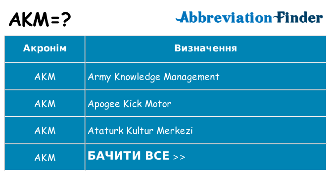 Що akm означають