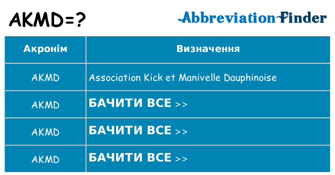 Що akmd означають