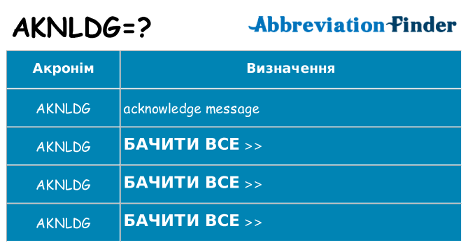 Що aknldg означають