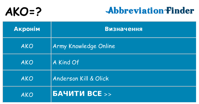 Що ako означають