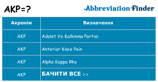 Що akp означають