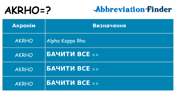 Що akrho означають