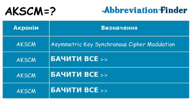 Що akscm означають