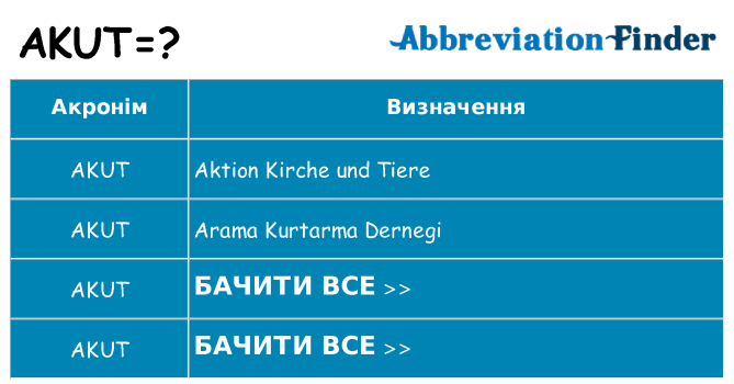 Що akut означають
