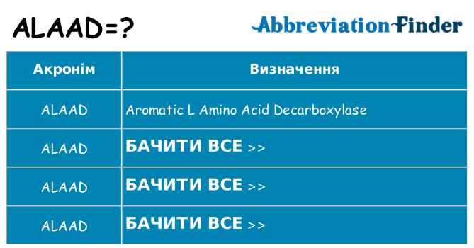 Що alaad означають