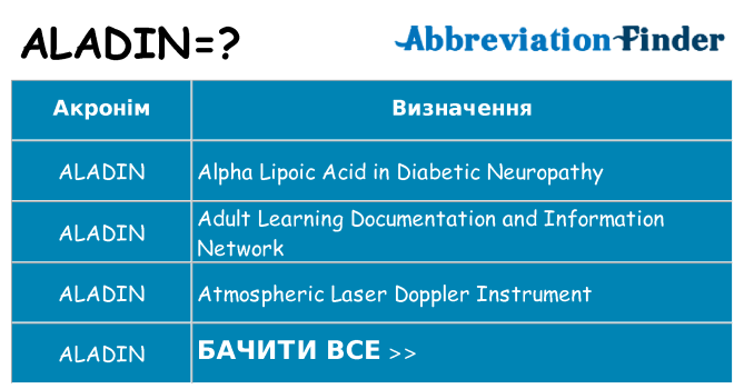 Що aladin означають
