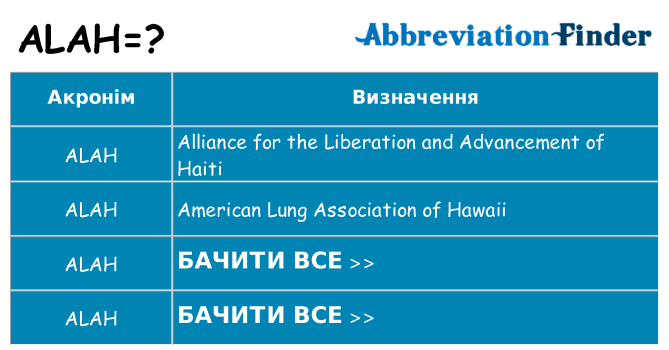 Що alah означають