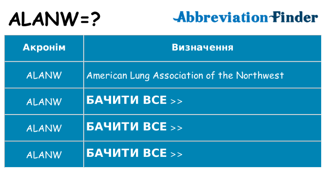 Що alanw означають