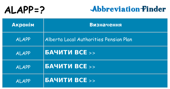 Що alapp означають