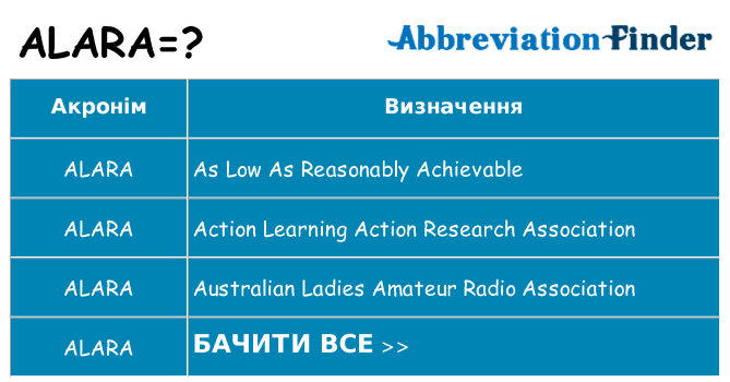 Що alara означають