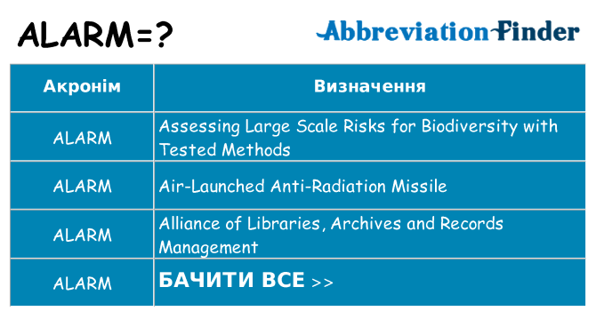 Що alarm означають