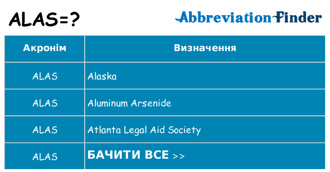 Що alas означають