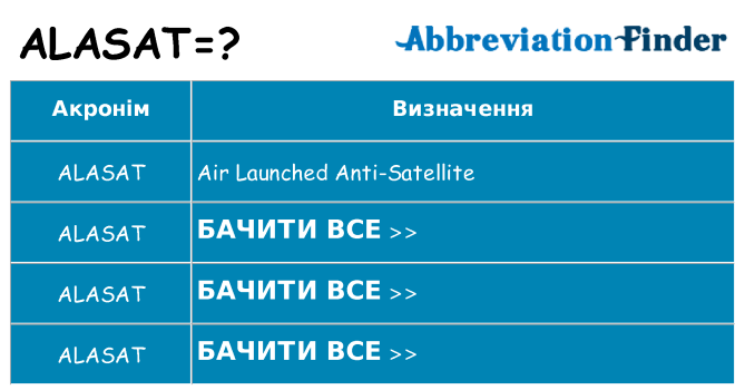 Що alasat означають