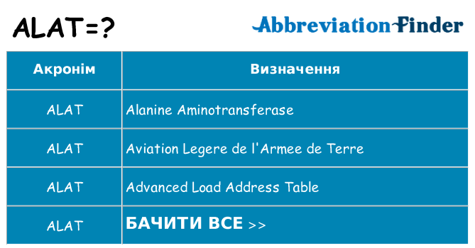 Що alat означають