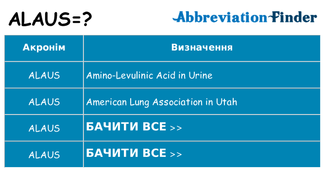 Що alaus означають