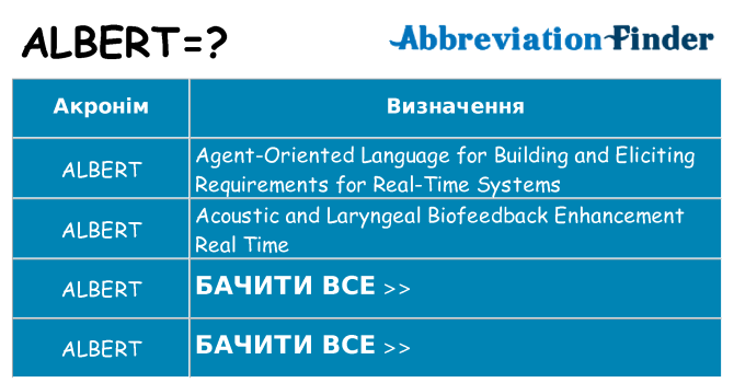 Що albert означають