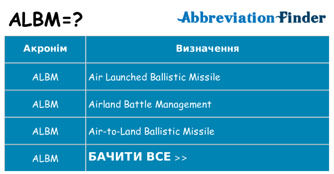 Що albm означають