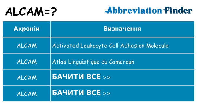 Що alcam означають