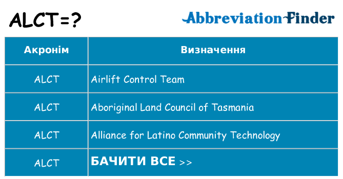 Що alct означають