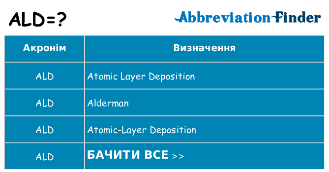 Що ald означають