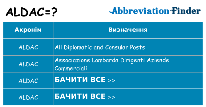 Що aldac означають