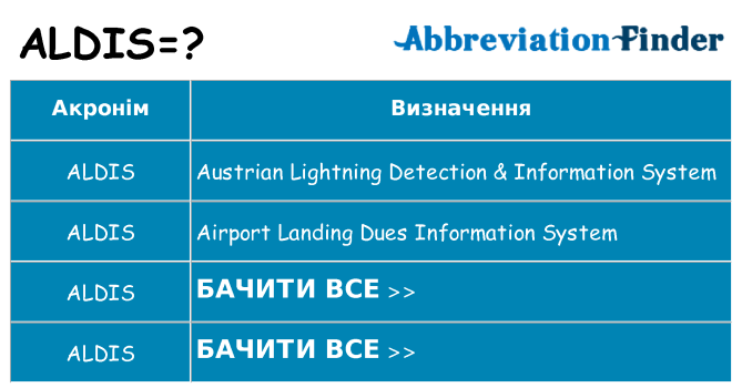 Що aldis означають