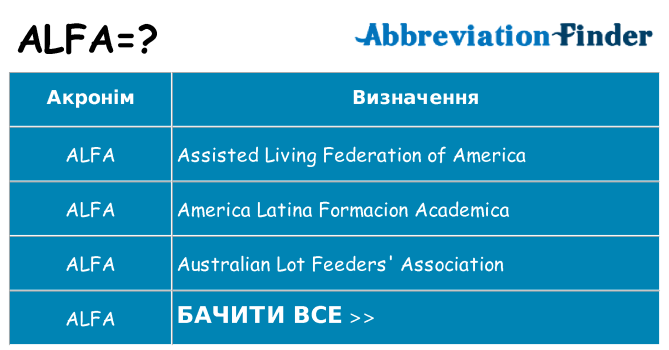 Що alfa означають