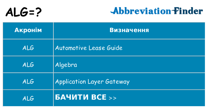 Що alg означають