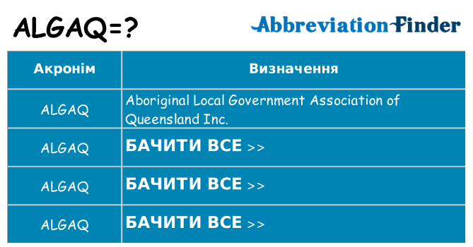 Що algaq означають