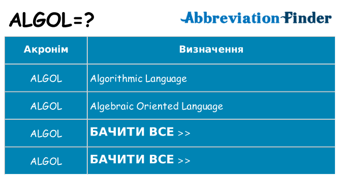 Що algol означають