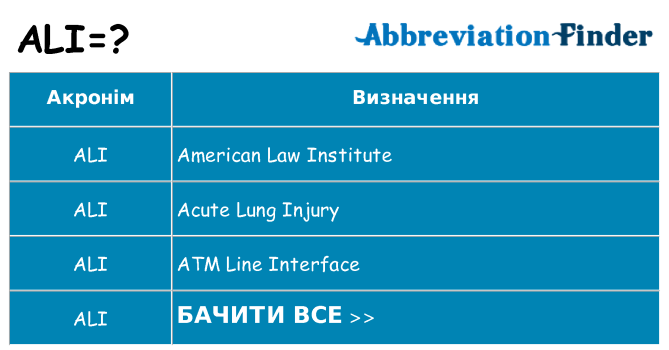 Що ali означають