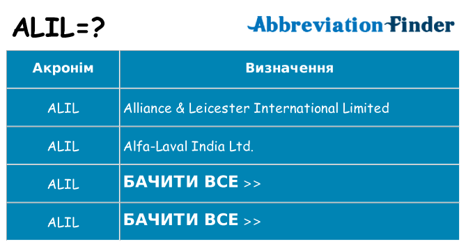 Що alil означають
