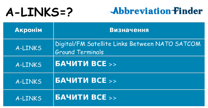 Що a-links означають